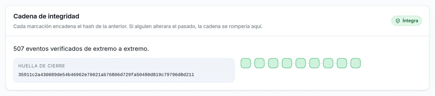 La cadena de integridad: todos los eventos verificados de extremo a extremo.
